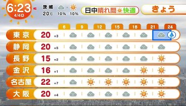 めざましテレビ 240404 動画 山下幸輝がエンタメプレゼンター！ | 2024年4月4日