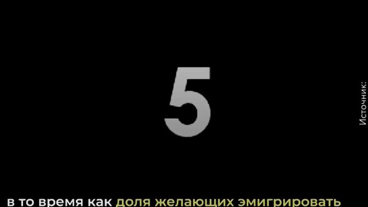 Чему был посвящен новый опрос ВЦИОМ