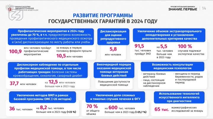 Лекция министра здравоохранения РФ Михаила Мурашко о настоящем и буд ...