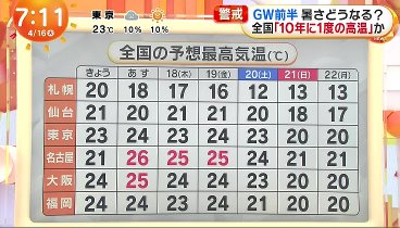 めざましテレビ  240416 動画 純金茶わん見つかる▽中学校で火災…何が | 2024年4月16日