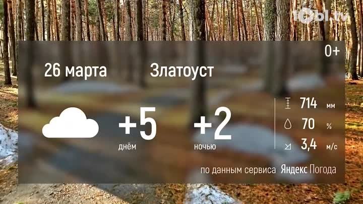 Погода 26.03.2024