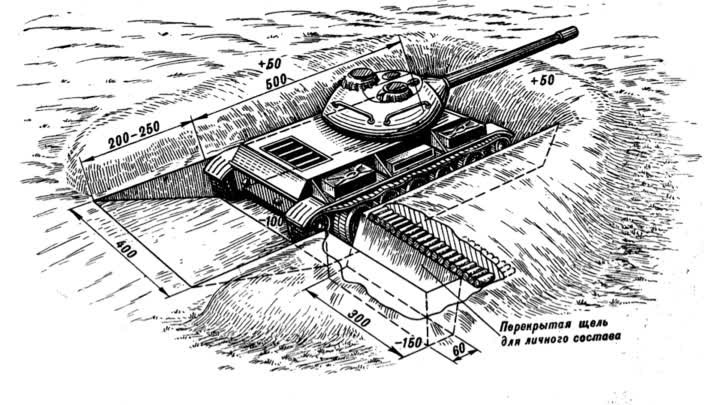 Реальность жизни простого советского танкиста на фронте