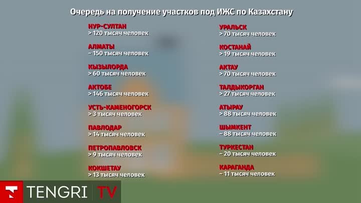 Каждому казахстанцу бесплатно положено 10 соток под ИЖС Как их получ ...