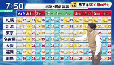 ズームイン！！サタデー 240427 動画 達人激推しGW…食フェス | 2024年4月27日