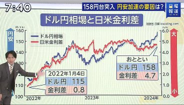 日曜報道 THE PRIME 240428 動画 | 2024年4月28日