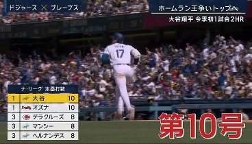 報道ステーション 240506 動画 “打撃9冠”大谷翔平が4打数4安打2本塁打 | 2024年5月6日