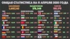 КОРОНАВИРУС - 11 АПРЕЛЯ - Статистика - США, Испания, Италия,...