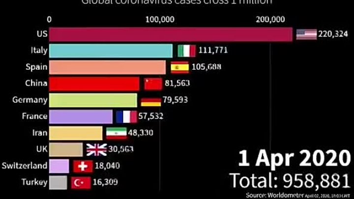Количество заболевших коронавирусом по странам за месяц...