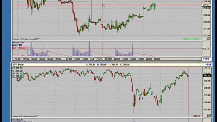 Брифинг по рынку NYSE на 11 ноября 2015