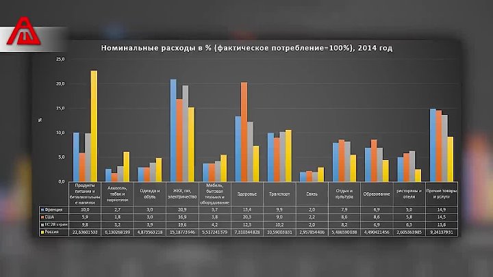 Почему россия отстает от наиболее развитых стран. На сколько лет Россия отстает от развитых стран.