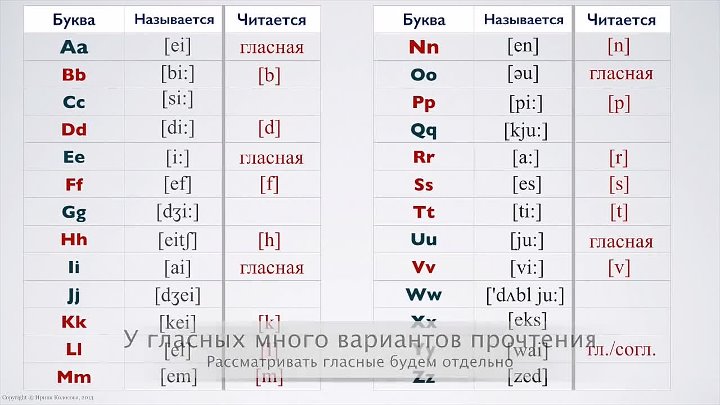 Как правильно читать по фото Как правильно читать по фото