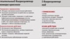 Виогоны.  Дыхательная система - чем восстановить и поддержат...