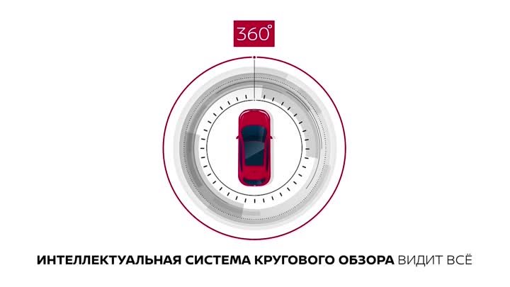 Интеллектуальная система кругового обзора в Nissan