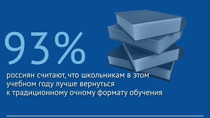 93% россиян считают, что школьникам в этом учебном году лучше вернут ...