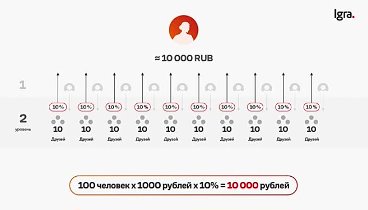 Маркетинг компании Igra