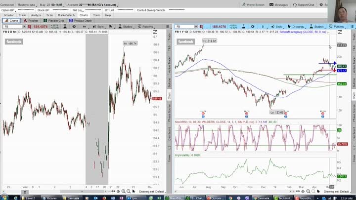 Lesson 7 Part 3 (Bullish Synthetic FB 2019-05-22)