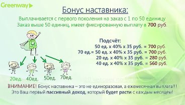 Маркетинг План Гринвей (GreenWay) за пять минут