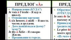 Французский язык. Уроки французского #10: Слитные артикли. П...